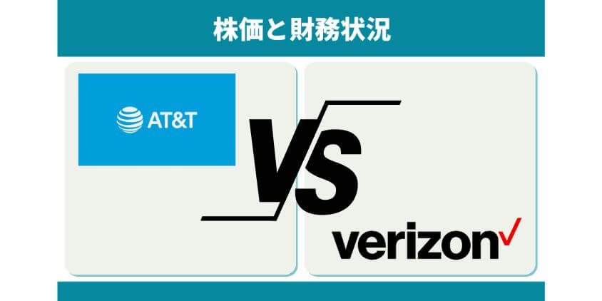 株価と財務状況