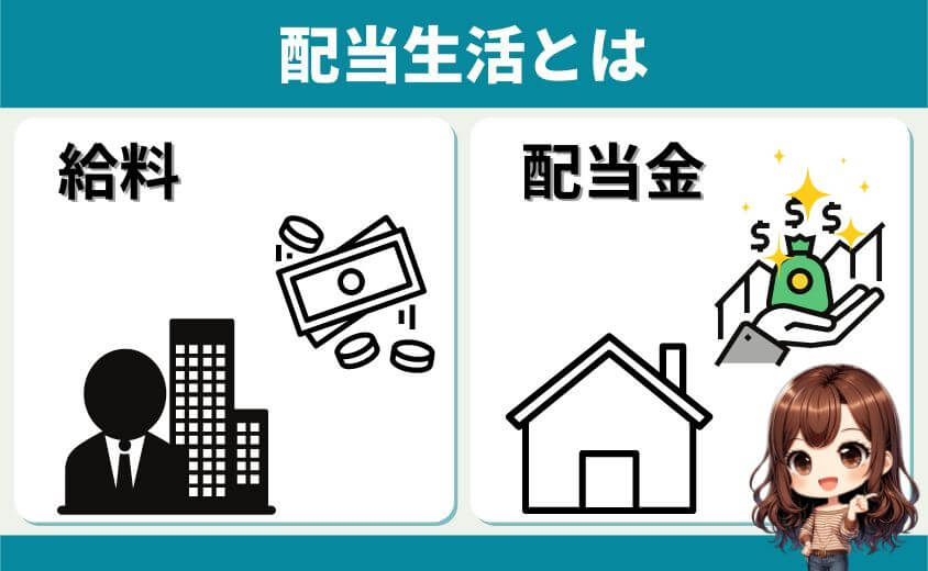 給料と配当金