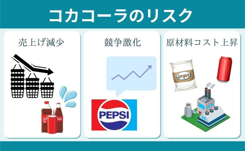 コカコーラのリスク３選