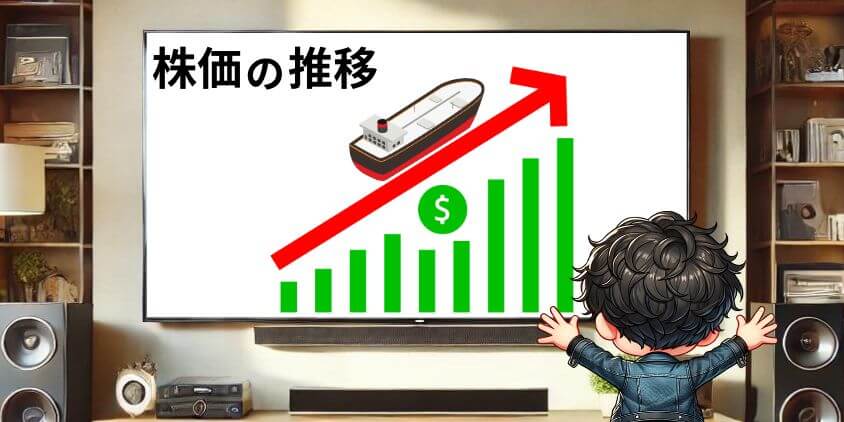 株価の推移