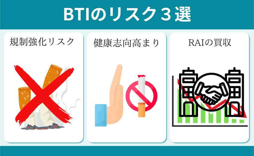 BTIのリスク