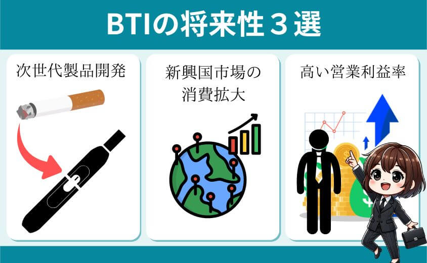 BTIの将来性