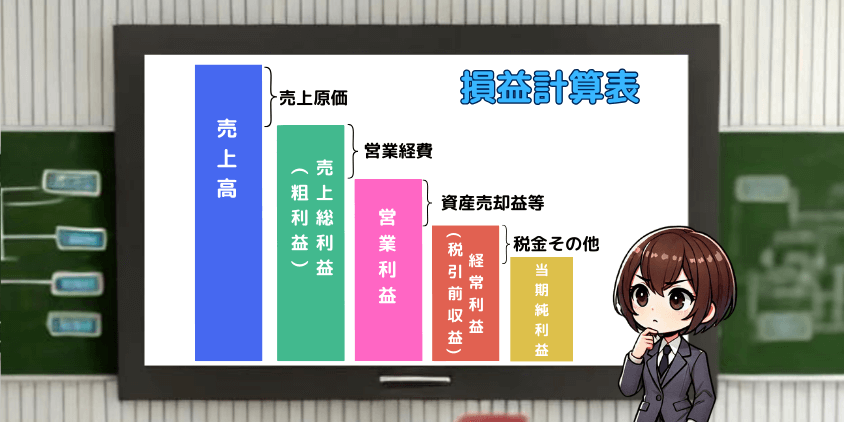 損益計算表