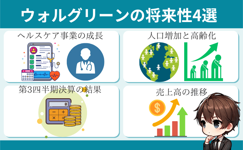 ウォルグリーン将来性