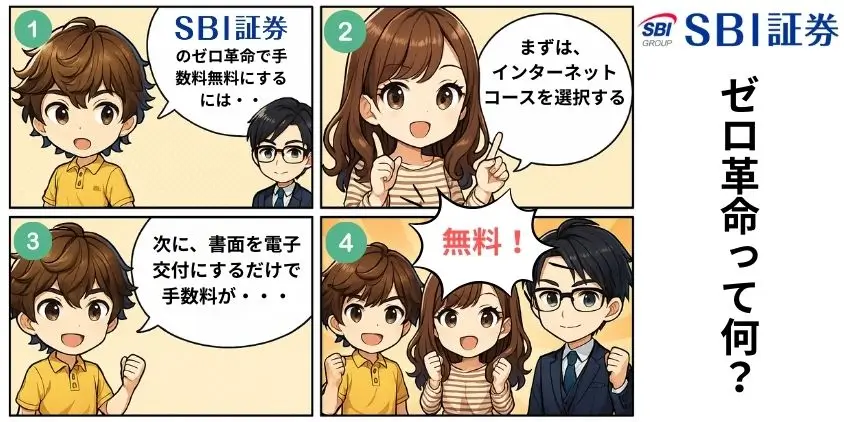 SBI証券のゼロ革命で手数料無料