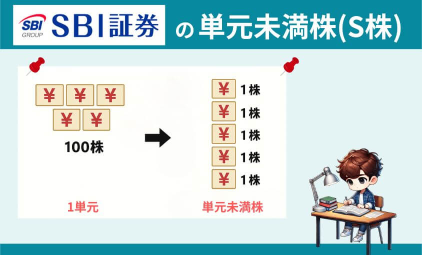 SBI証券の単元未満株