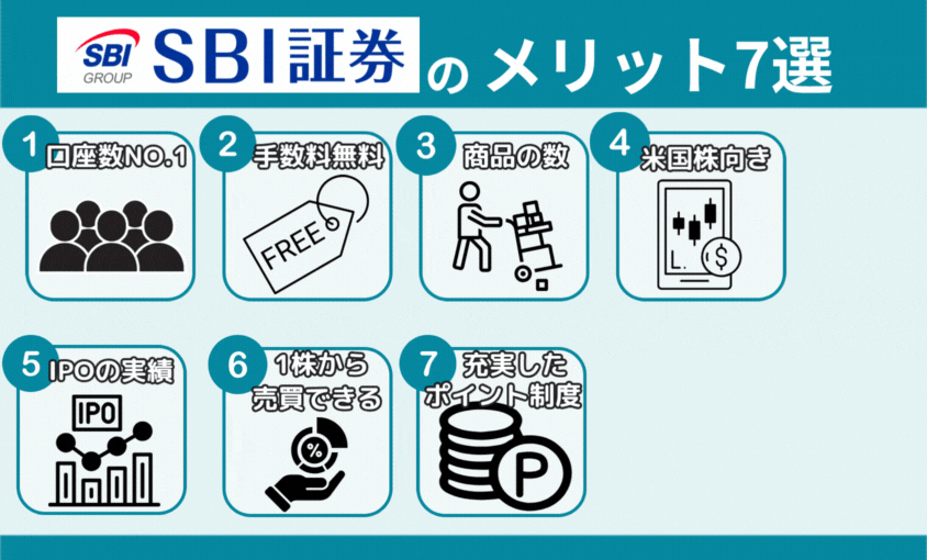 SBI証券のメリット7選