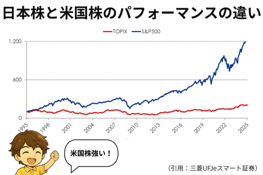日本株と米国株のパフォーマンスの違い