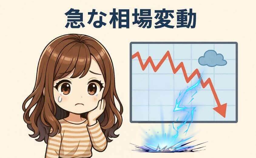 急な相場変動