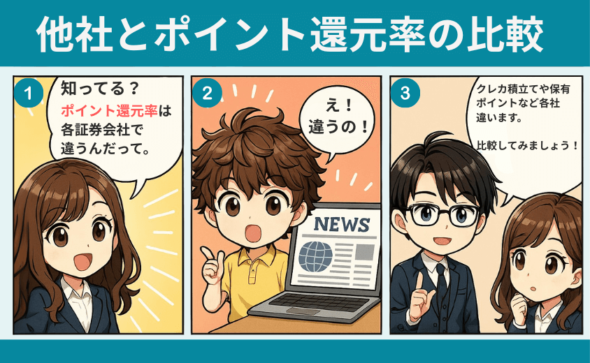 楽天ポイント。他社とポイント還元率の比較