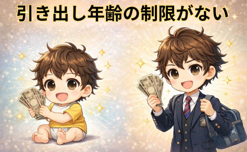 こどもNISAは引き出し年齢の制限がない