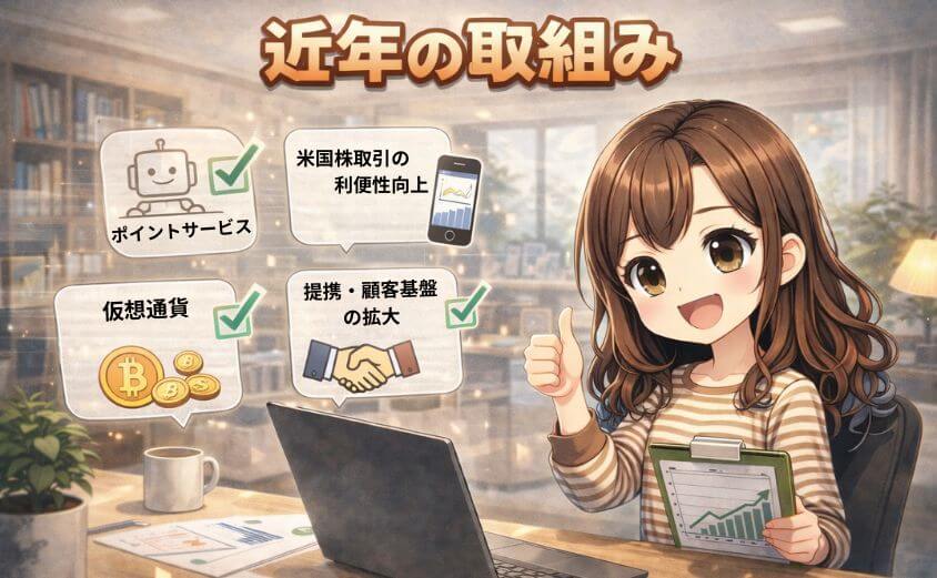 マネックス証券の近年の取組み