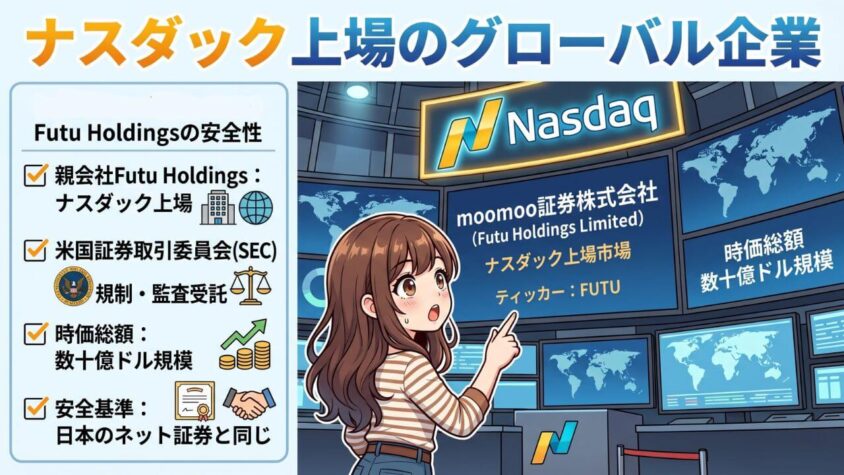 親会社Futu Holdingsはナスダック上場のグローバル企業