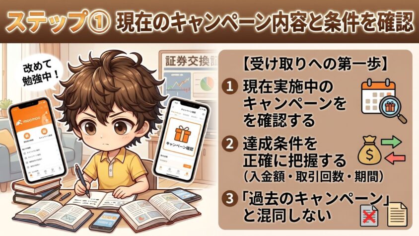ステップ①:現在のキャンペーン内容と条件を確認する