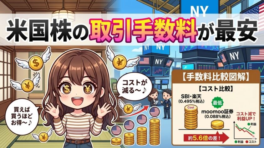 ① 米国株の取引手数料が業界最安水準