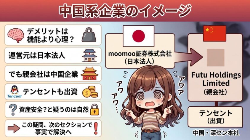 ④「中国系企業」というイメージへの心理的抵抗