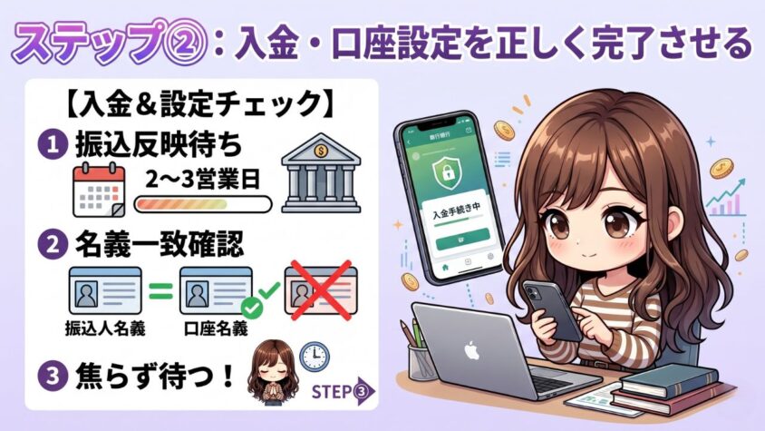 ステップ②:入金・口座設定を正しく完了させる